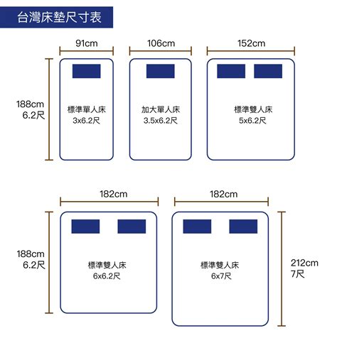 床尺寸|單人/雙人床的尺寸、台灣常見床尺寸一覽與價格級距分析